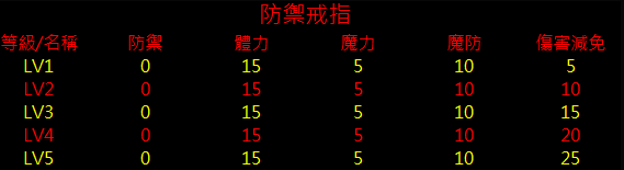 防禦經驗傷害戒指 - 防禦.png